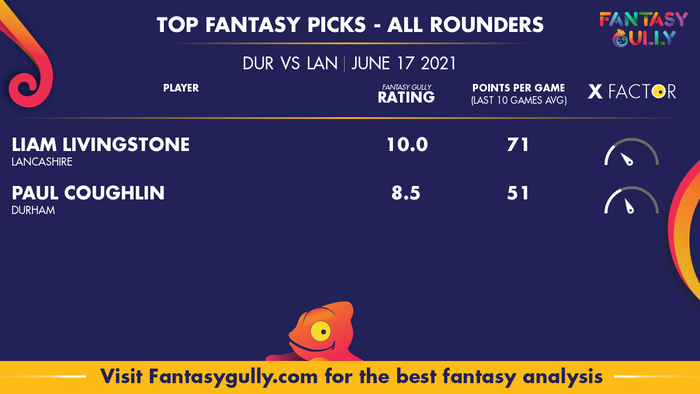 Top Fantasy Predictions for DUR vs LAN: ऑल राउंडर