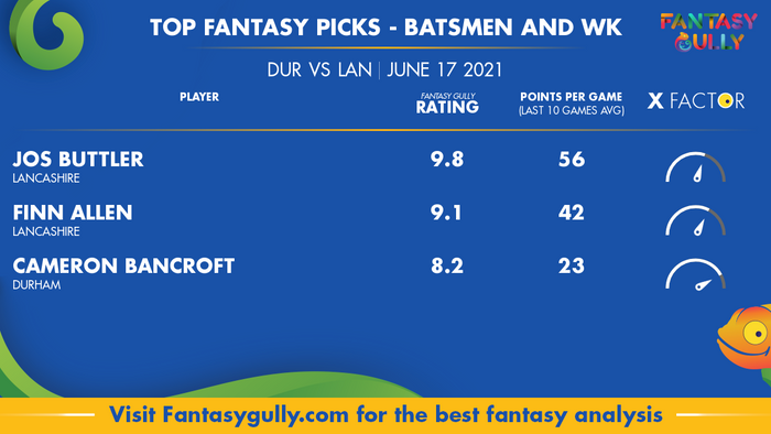 Top Fantasy Predictions for DUR vs LAN: बल्लेबाज और विकेटकीपर