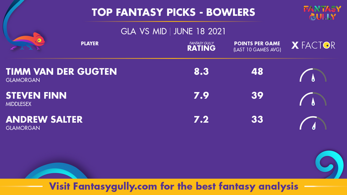 Top Fantasy Predictions for GLA vs MID: गेंदबाज