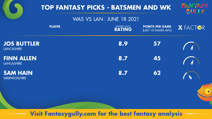 Top Fantasy Predictions for WAS vs LAN: बल्लेबाज और विकेटकीपर