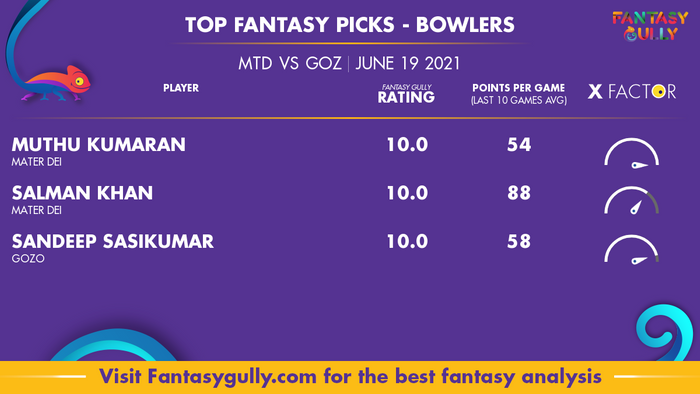 Top Fantasy Predictions for MTD vs GOZ: गेंदबाज