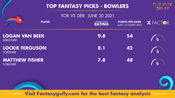 Top Fantasy Predictions for YOR vs DER: गेंदबाज