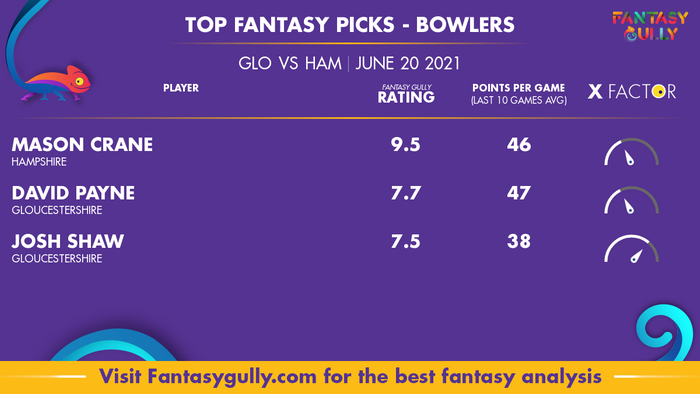 Top Fantasy Predictions for GLO vs HAM: गेंदबाज