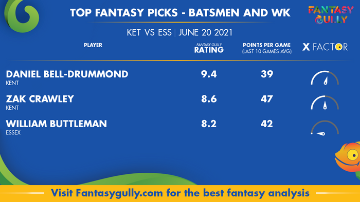 Top Fantasy Predictions for KET vs ESS: बल्लेबाज और विकेटकीपर