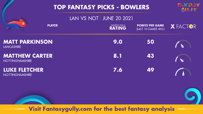 Top Fantasy Predictions for LAN vs NOT: गेंदबाज