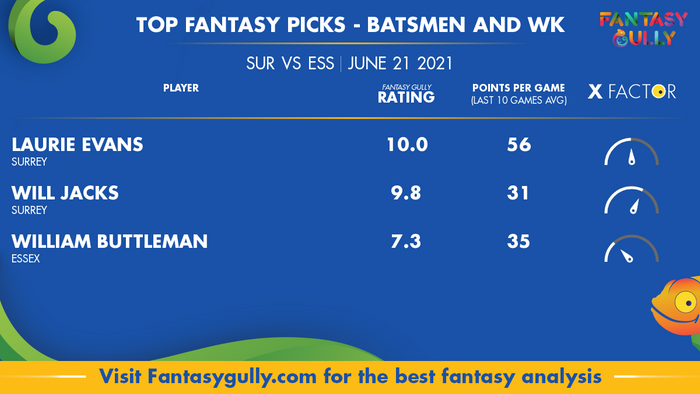 Top Fantasy Predictions for SUR vs ESS: बल्लेबाज और विकेटकीपर