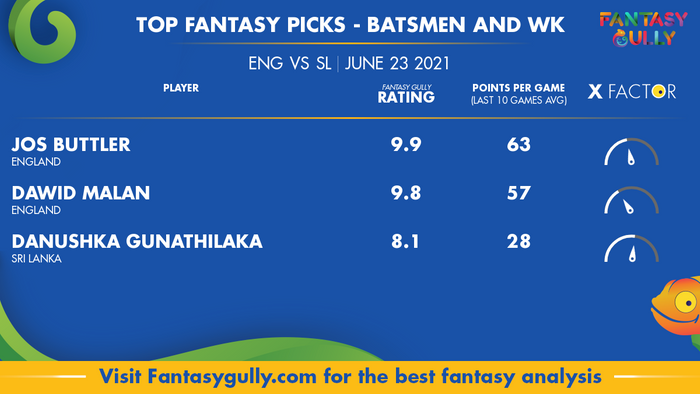 Top Fantasy Predictions for ENG vs SL: बल्लेबाज और विकेटकीपर