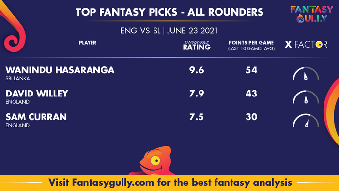 Top Fantasy Predictions for ENG vs SL: ऑल राउंडर