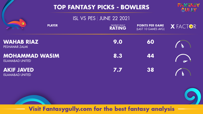 Top Fantasy Predictions for ISL vs PES: गेंदबाज