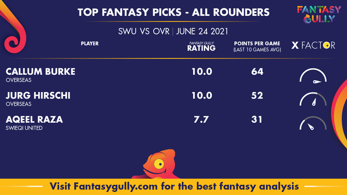 Top Fantasy Predictions for SWU vs OVR: ऑल राउंडर