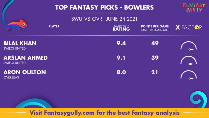 Top Fantasy Predictions for SWU vs OVR: गेंदबाज