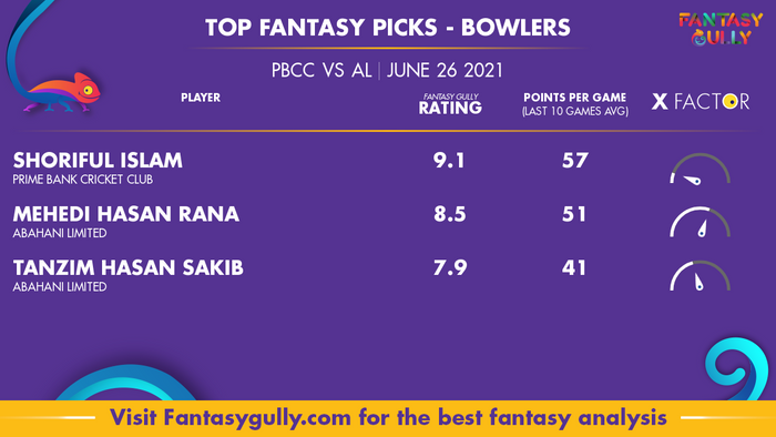 Top Fantasy Predictions for PBCC vs AL: गेंदबाज