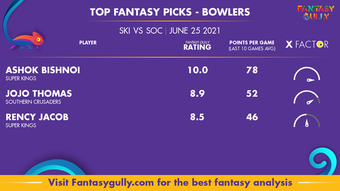 Top Fantasy Predictions for SKI vs SOC: गेंदबाज