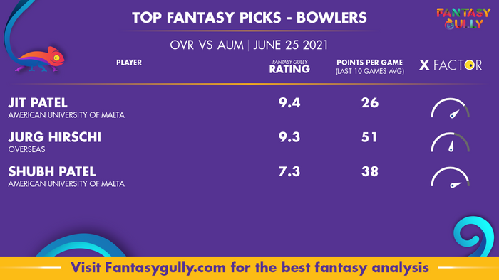 Top Fantasy Predictions for OVR vs AUM: गेंदबाज