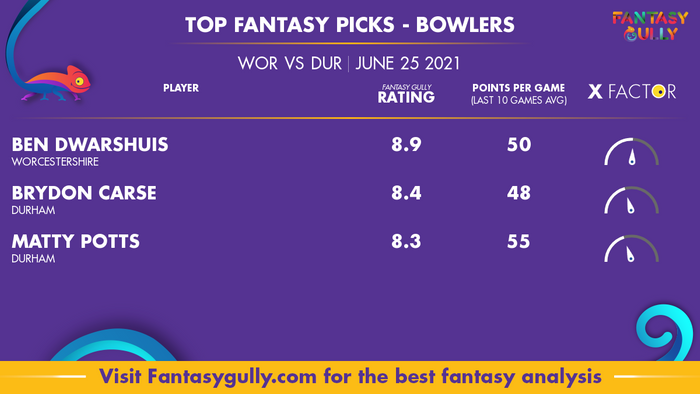 Top Fantasy Predictions for WOR vs DUR: गेंदबाज