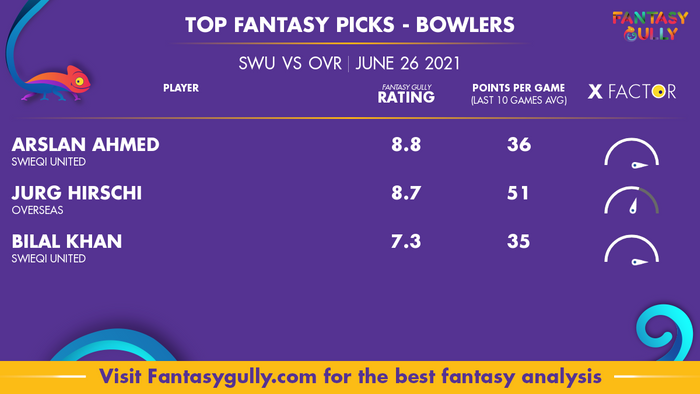 Top Fantasy Predictions for SWU vs OVR: गेंदबाज