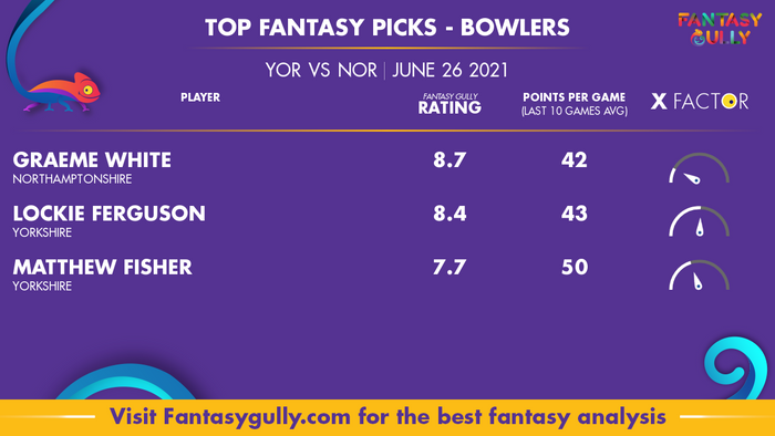 Top Fantasy Predictions for YOR vs NOR: गेंदबाज