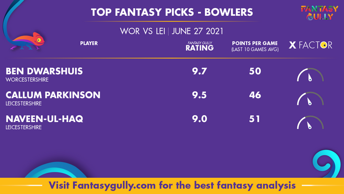 Top Fantasy Predictions for WOR vs LEI: गेंदबाज