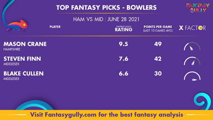 Top Fantasy Predictions for HAM vs MID: गेंदबाज