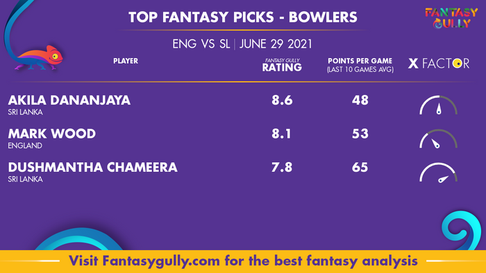 Top Fantasy Predictions for ENG vs SL: गेंदबाज