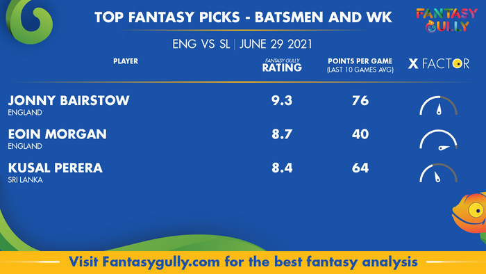 Top Fantasy Predictions for ENG vs SL: बल्लेबाज और विकेटकीपर