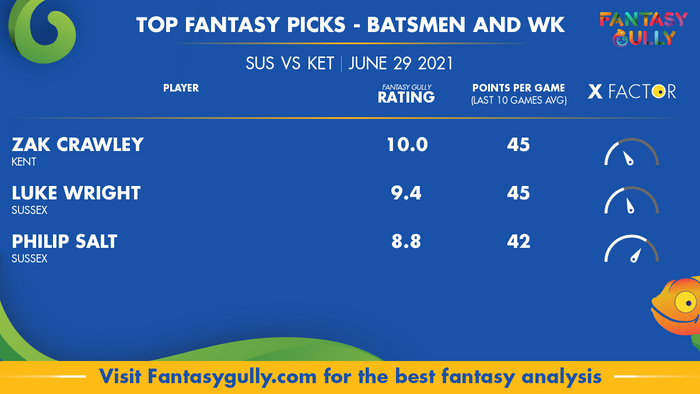 Top Fantasy Predictions for SUS vs KET: बल्लेबाज और विकेटकीपर