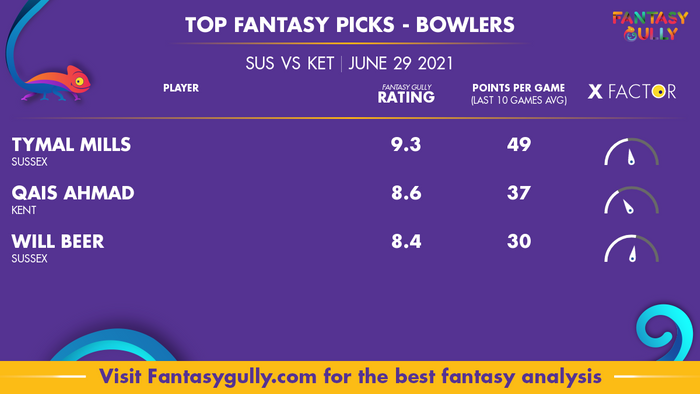 Top Fantasy Predictions for SUS vs KET: गेंदबाज