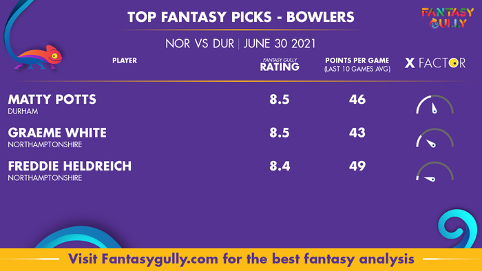 Top Fantasy Predictions for NOR vs DUR: गेंदबाज