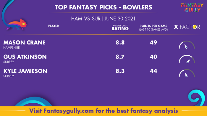 Top Fantasy Predictions for HAM vs SUR: गेंदबाज