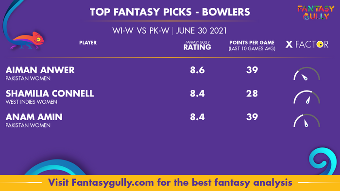 Top Fantasy Predictions for WI-W vs PK-W: गेंदबाज