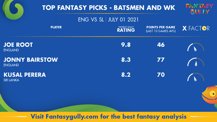 Top Fantasy Predictions for ENG vs SL: बल्लेबाज और विकेटकीपर