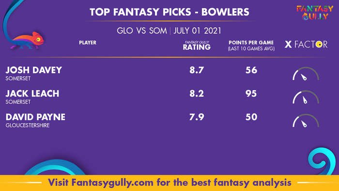 Top Fantasy Predictions for GLO vs SOM: गेंदबाज