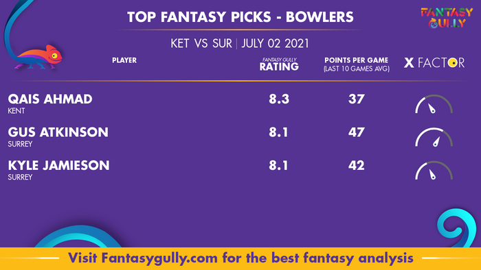 Top Fantasy Predictions for KET vs SUR: गेंदबाज