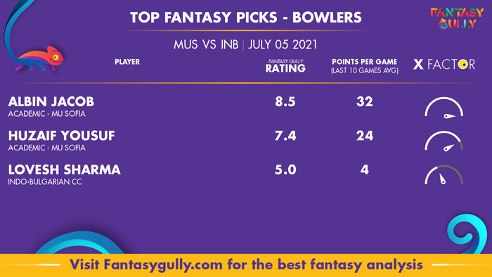 Top Fantasy Predictions for MUS vs INB: गेंदबाज