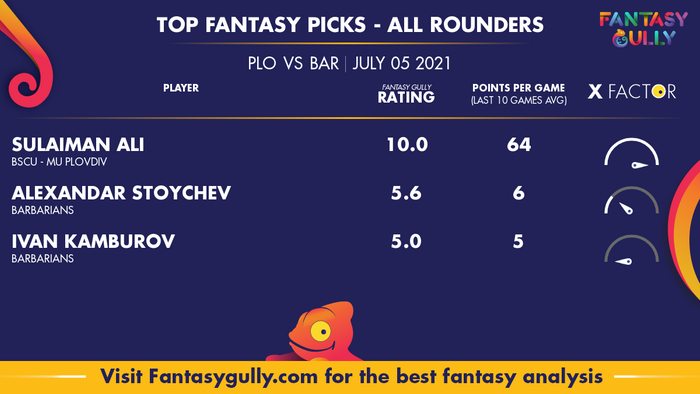 Top Fantasy Predictions for PLO vs BAR: ऑल राउंडर