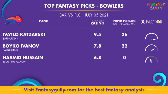 Top Fantasy Predictions for BAR vs PLO: गेंदबाज