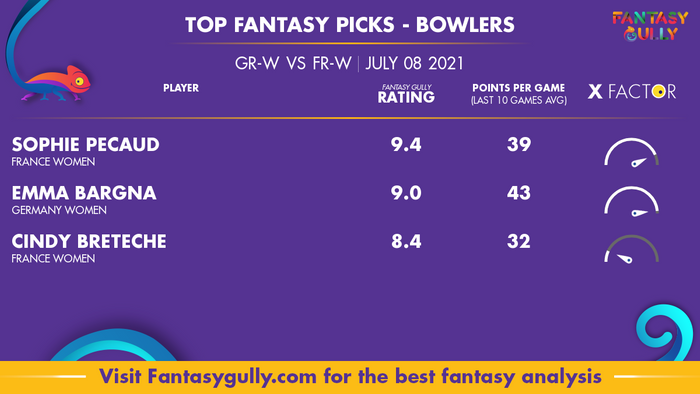 Top Fantasy Predictions for GR-W vs FR-W: गेंदबाज