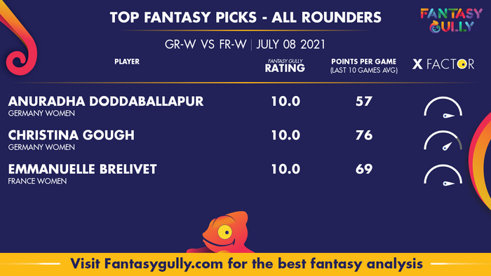 Top Fantasy Predictions for GR-W vs FR-W: ऑल राउंडर