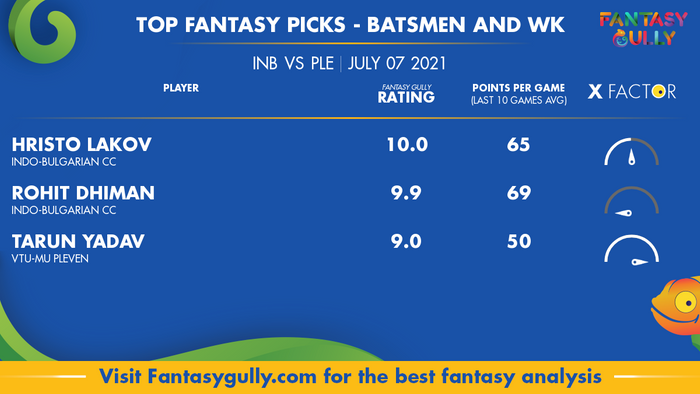 Top Fantasy Predictions for INB vs PLE: बल्लेबाज और विकेटकीपर