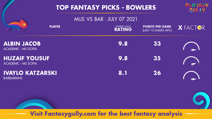 Top Fantasy Predictions for MUS vs BAR: गेंदबाज