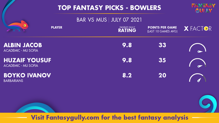 Top Fantasy Predictions for BAR vs MUS: गेंदबाज