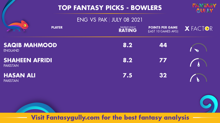 Top Fantasy Predictions for ENG vs PAK: गेंदबाज