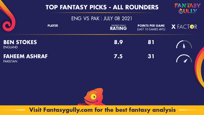 Top Fantasy Predictions for ENG vs PAK: ऑल राउंडर