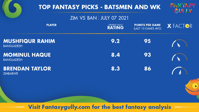 Top Fantasy Predictions for ZIM vs BAN: बल्लेबाज और विकेटकीपर