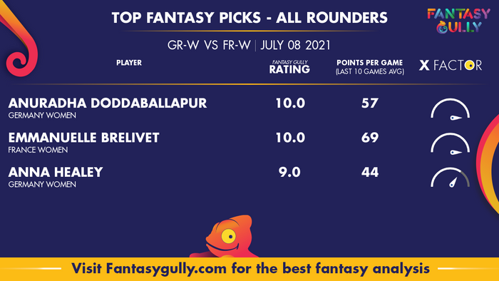 Top Fantasy Predictions for GR-W vs FR-W: ऑल राउंडर