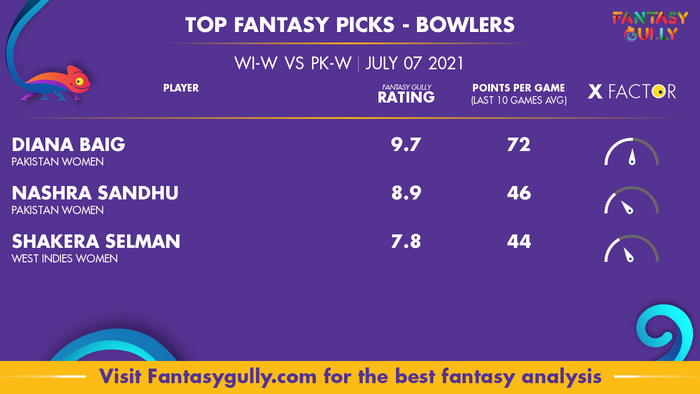 Top Fantasy Predictions for WI-W vs PK-W: गेंदबाज