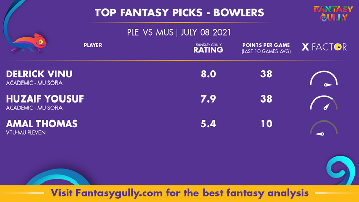 Top Fantasy Predictions for PLE vs MUS: गेंदबाज