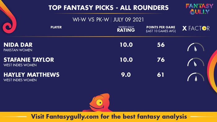 Top Fantasy Predictions for WI-W vs PK-W: ऑल राउंडर