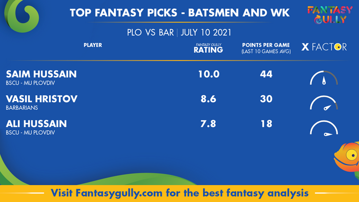 Top Fantasy Predictions for PLO vs BAR: बल्लेबाज और विकेटकीपर