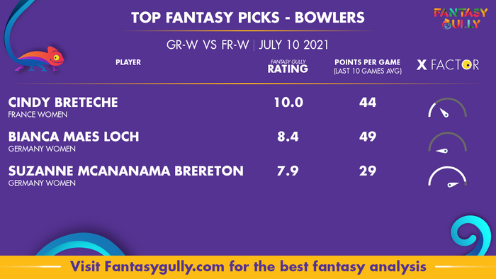 Top Fantasy Predictions for GR-W vs FR-W: गेंदबाज